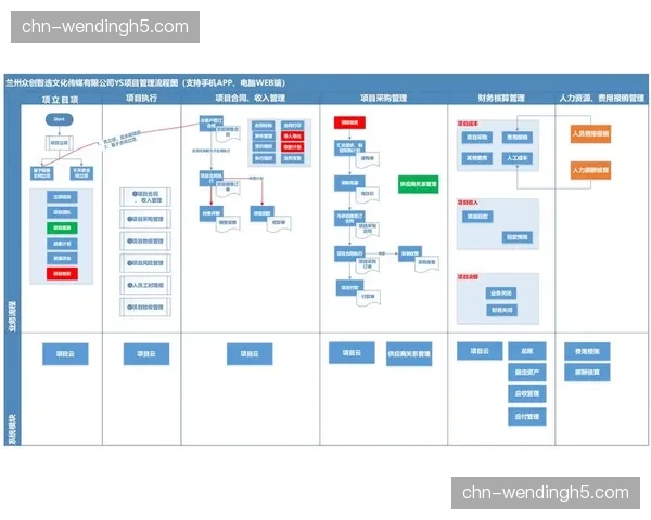 本周期，基于项目全流程的数据看板正成为管理决策标配。